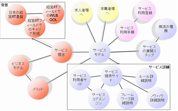 コンテンツ相互関係