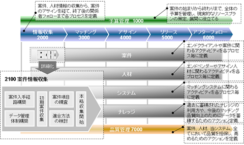 t[[N̊Tv